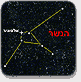 משולש הקיץ : הנשר